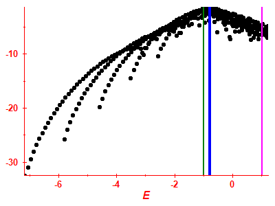 Strength function log